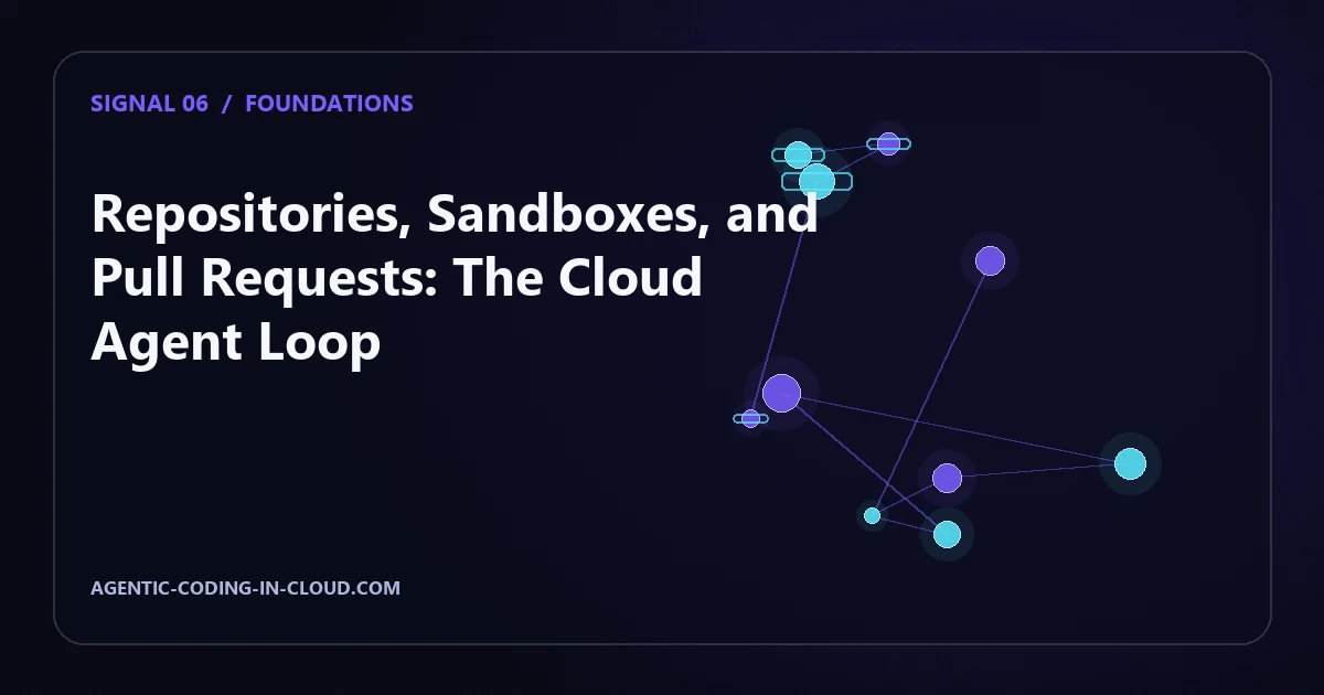 Repositories, Sandboxes, and Pull Requests: The Cloud Agent Loop